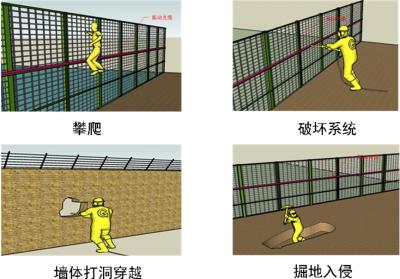 会同县周界防范报警系统四号