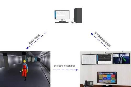 会同县人员定位系统三号