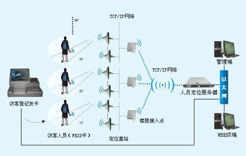 会同县人员定位系统一号