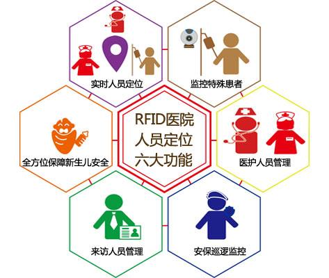 会同县人员定位系统六号