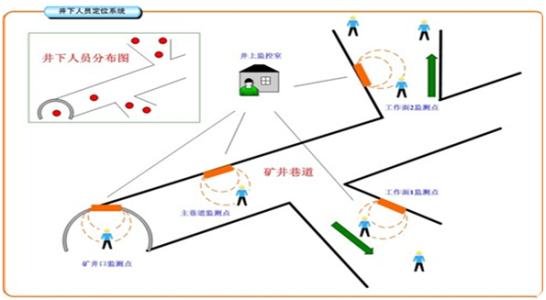 会同县人员定位系统七号